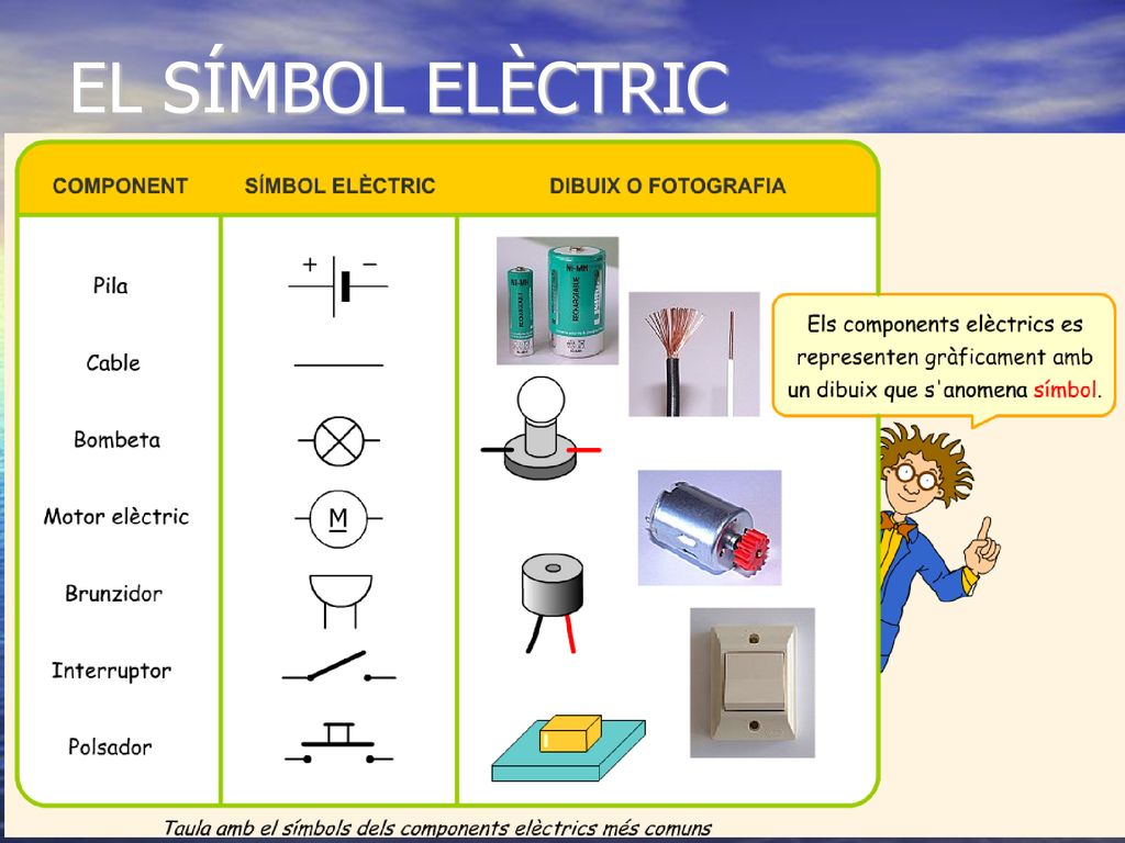Componentes circuito eléctrico